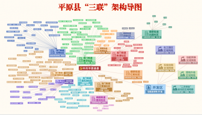 平原县：“联”就基层治理“红色矩阵”，147名“一把手”任小区第一书记，6144名党员干部直联11.7万群众