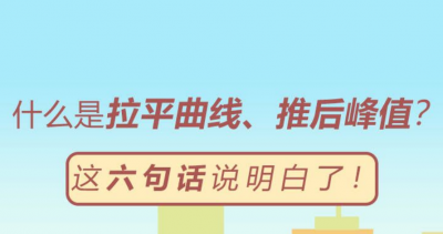 手绘长图丨什么是“拉平曲线、推后峰值”？这六句话说明白了