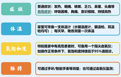 华山感染：得了新冠是否需要去医院？
