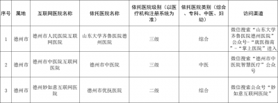 收藏！德州天衢新区公布新冠肺炎病情咨询服务电话