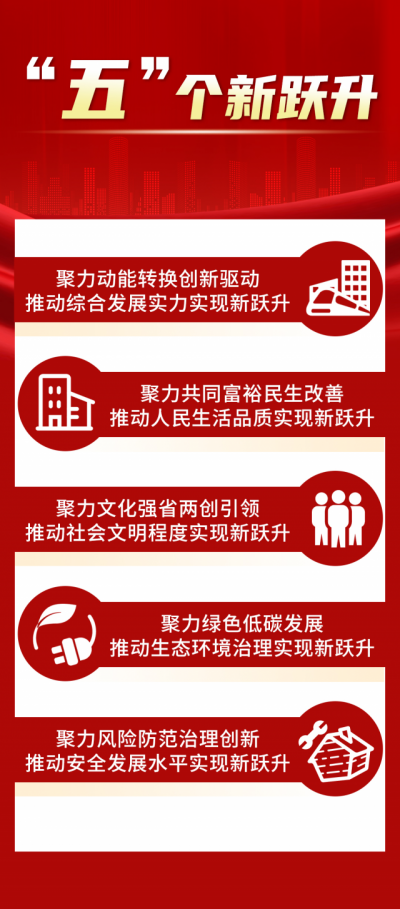 透过政府工作报告新提法，看到山东新干法