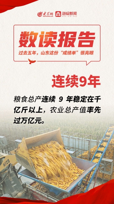 数读报告丨过去五年，山东这份“成绩单”很亮眼
