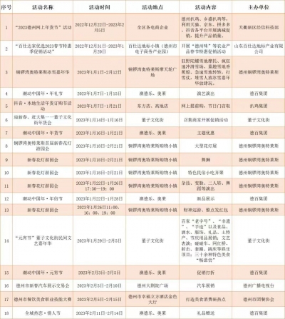 年货节、花灯展、嘉年华……德州天衢新区18项新春促消费活动陪您过大年！