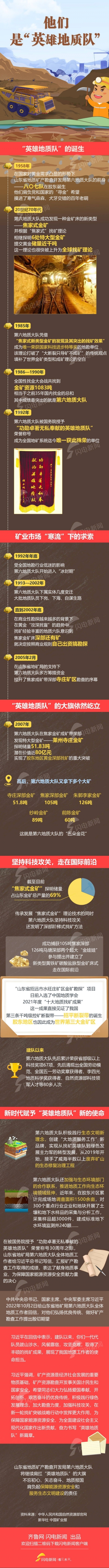 他们，是“英雄地质队”！漫说山东省地矿局第六地质大队的寻金之路