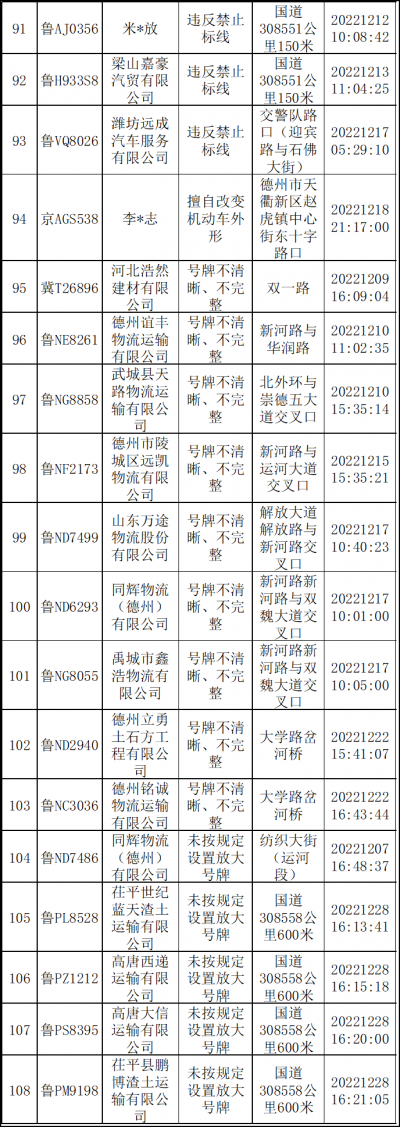 德州交警公布12月份工程运输企业“红黑榜”