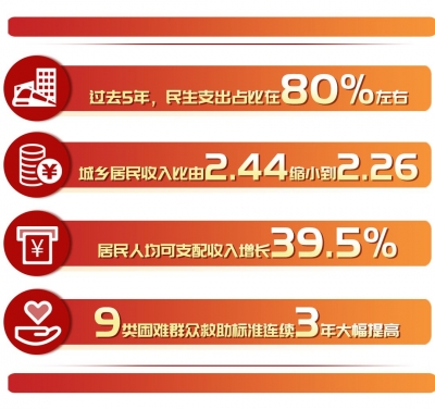 省政府工作报告：清晰描绘中国式现代化的“山东模样”