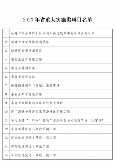  山东公布2023年602个省重大项目名单