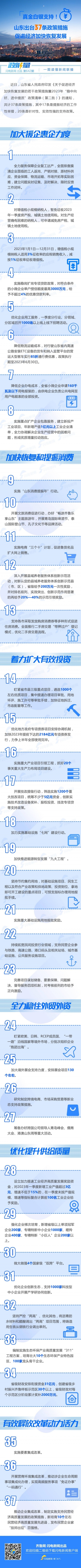 政能量丨真金白银支持！山东出台37条政策措施促进经济加快恢复发展