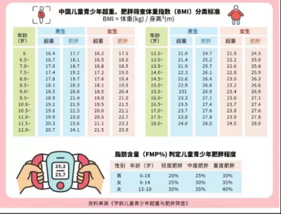 您家宝贝发育正常吗？本周六德州市妇幼保健院义诊告诉您
