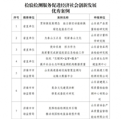 喜报!德州这项工作上榜省级优秀案例 