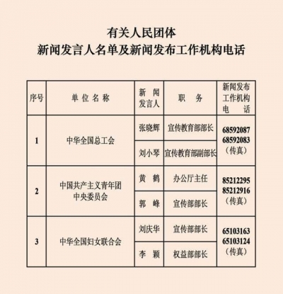 中央国家机关和地方2023年新闻发言人名单发布！
