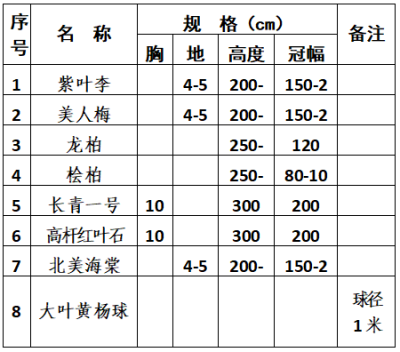 @德州人 “我为州城添抹绿·同心共植巾帼林”捐赠活动参与方式攻略来啦
