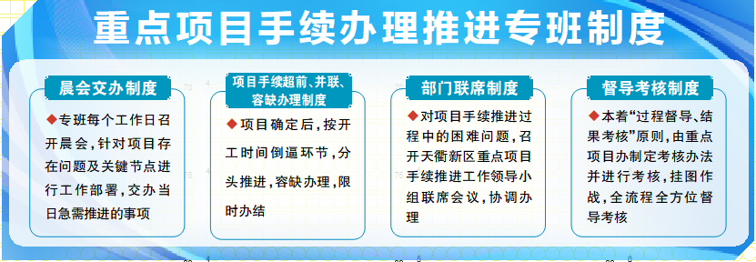 德州天衢新区成立手续专班！“链条式”服务提速重点项目建设