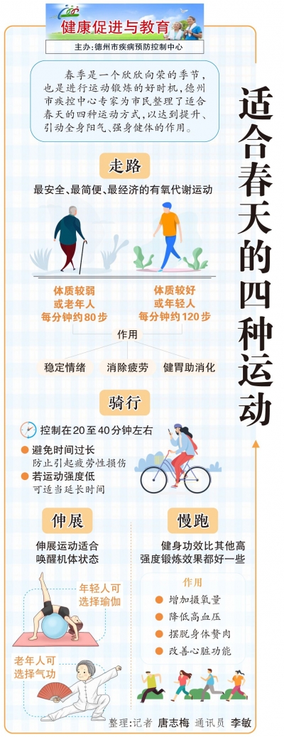 适合春天的4种运动 | 德州市疾控中心专家送上运动指南