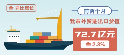图新鲜丨前两个月，德州进出口货值突破70亿元
