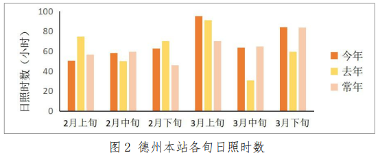 德州多部门联合发布“下雪”预报！