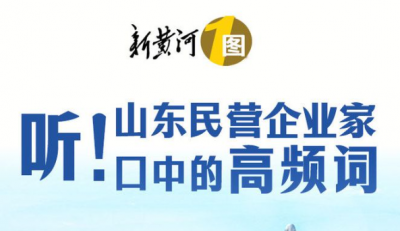 新黄河一图|听！山东民营企业家口中的高频词