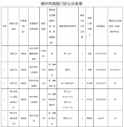 德州公示102家戒烟门诊