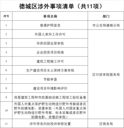 11项！“一网通办”涉外服务专窗上线，来德城投资就业更方便