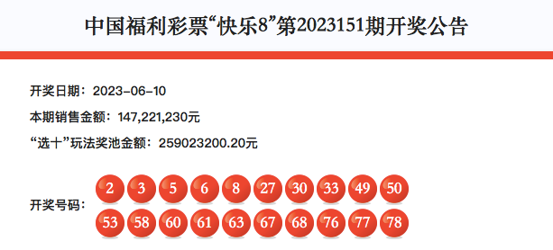 快乐8派奖昨晚中出1注1000万元和2注45万元大奖！