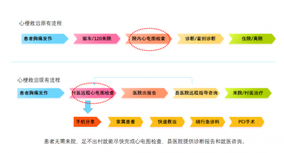 宁津县大数据中心持续开展“数字红利”惠社区活动