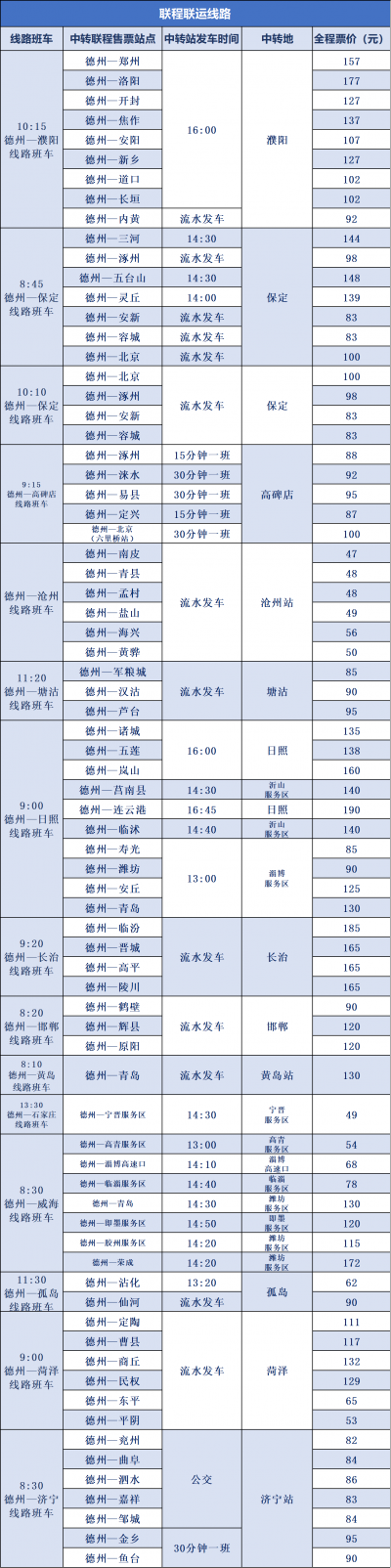 无缝换乘，一票通行！德州汽车总站推行联程联运模式  