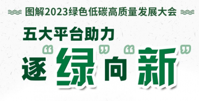 图解丨山东为这场国际性盛会搭建了五大平台！