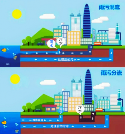 投资超555万元！德州天衢建设发展集团对8小区实施雨污分流改造