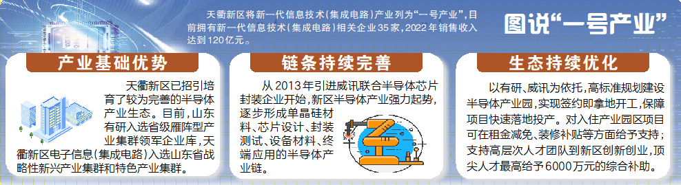 中国半导体材料产业发展（德州）峰会在天衢新区举行