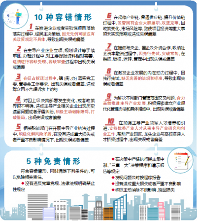 天衢新区首次出台主导产业创新发展“正面清单”！