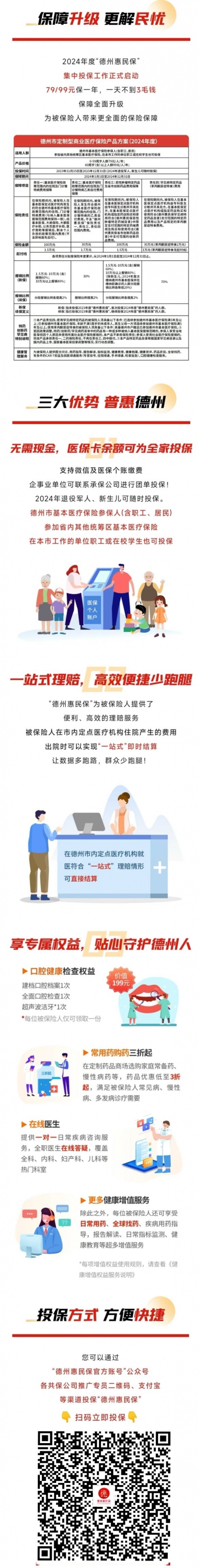 一天不到3毛钱 保障全面升级！2024年度“德州惠民保”投保进行中