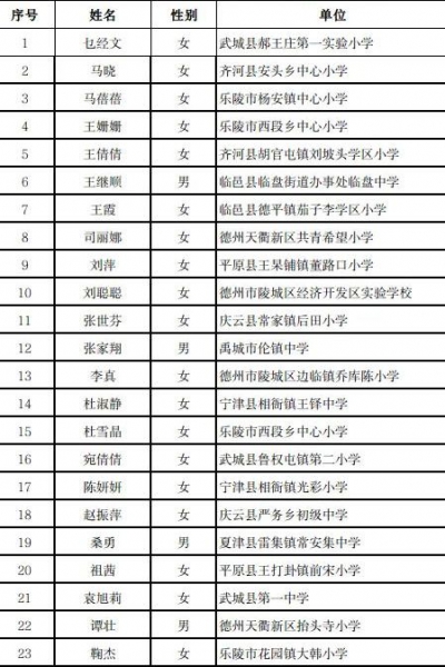德州23名教师上榜省级名单 | 每人将获5000元奖励