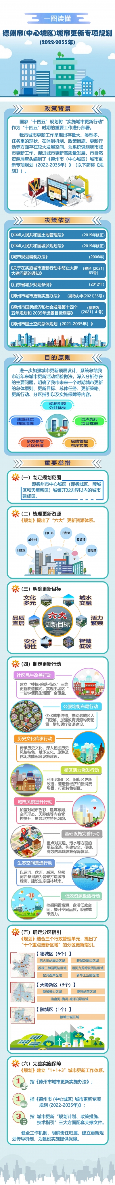 一图读懂 | 德州市(中心城区)城市更新专项规划(2022-2035年)发布