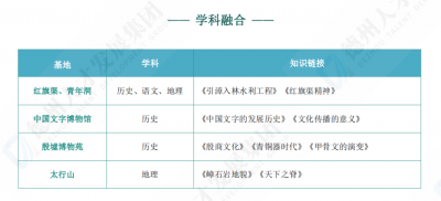 “小砂糖橘”“小菌主”们都去研学了，“小扒鸡”们准备好出发了吗？