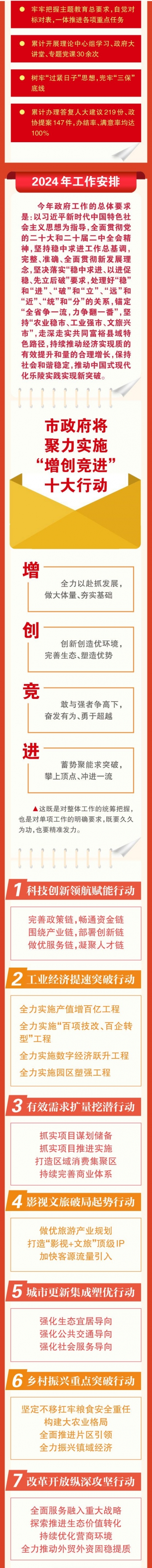 聚焦乐陵两会·一图读懂 | 乐陵市政府工作报告