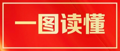 最全！一图速览德州市政府工作报告
