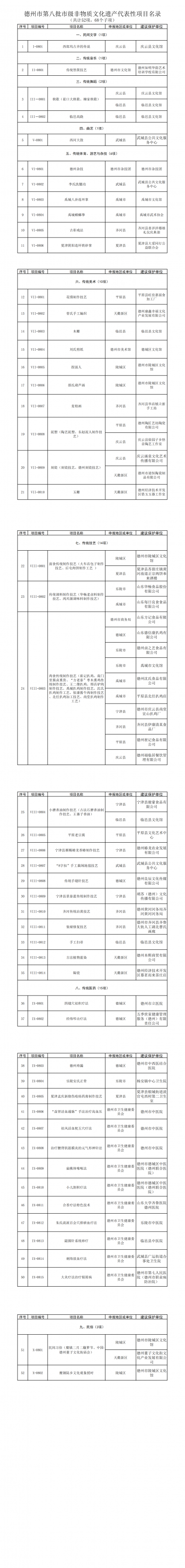 德州市第八批市级非遗代表性项目名录公示 | 共计52项 68个子项