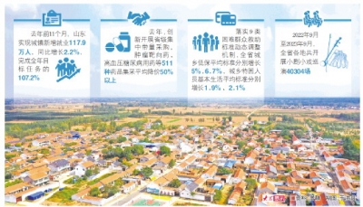 增进民生福祉 点亮幸福生活