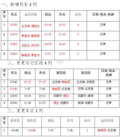 注意！1月10日零时起，高铁德州东站调图，这些列车有变化！