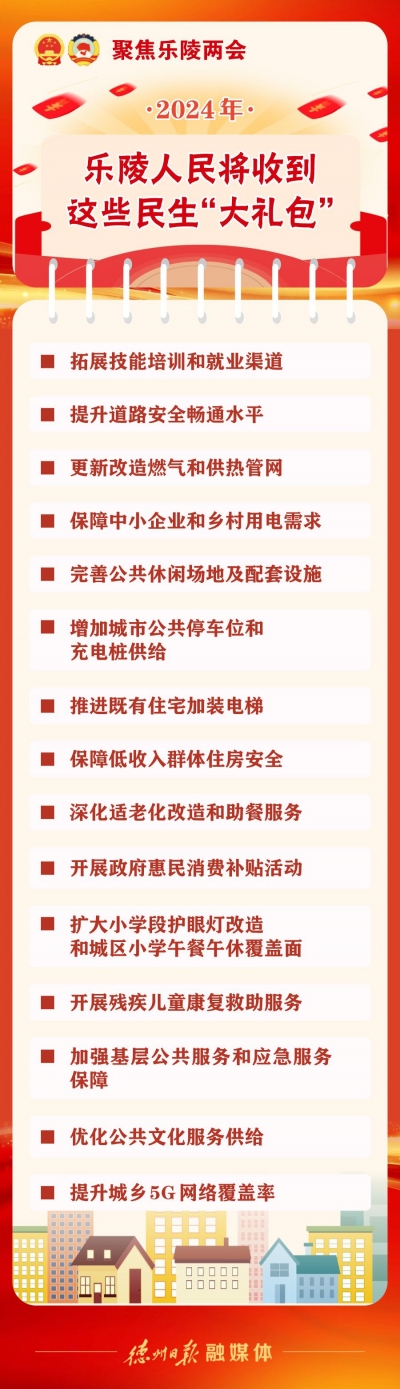 聚焦乐陵两会 | 2024年， 乐陵人的民生“大礼包”来了