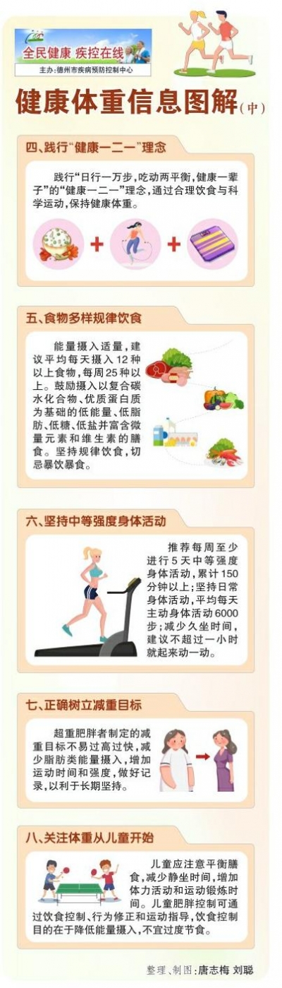 一图读懂 | 健康体重信息图解（中）