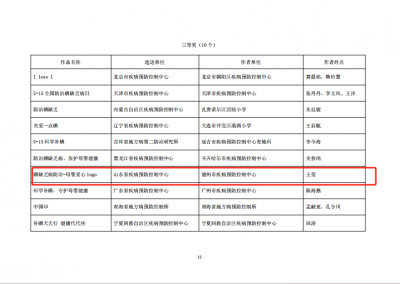 德州市疾控中心科普作品获中国疾控中心2024年防治碘缺乏病科普作品三等奖