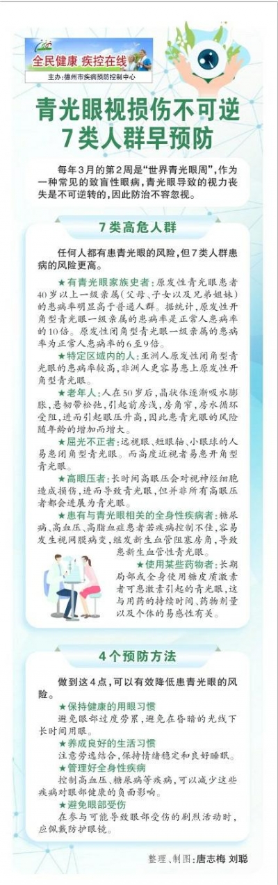 一图读懂 | 青光眼视损伤不可逆 7类人群早预防