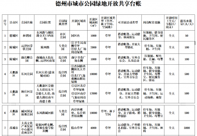 “五一”假期，一起来露营吧！德州公布26处共享露营地