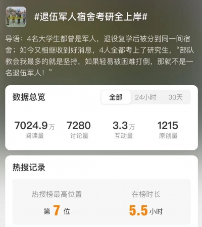 新浪微博热搜第七位！德报正能量短视频全网关注达1.1亿