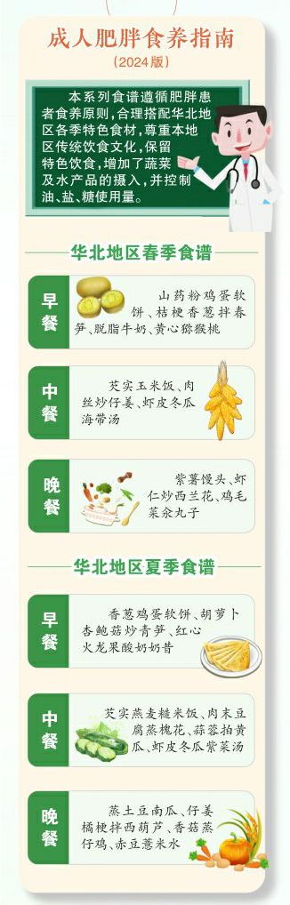 一图读懂 | 成人肥胖食养指南（2024版）