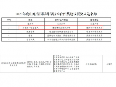 乐陵获2项山东省科学技术奖