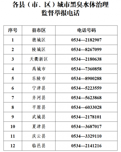 @德州市民，您身边有黑臭水体吗？发现可举报！