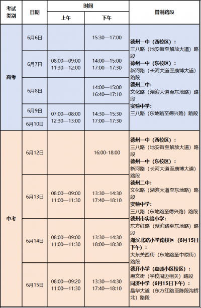 @德州市民，中高考期间，这些路段临时交通管制