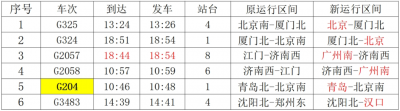 本月15日全国铁路调图，德州高铁东站新开行至北京站、汉口站列车